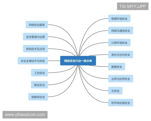 壹号网络科技：全面解析其在网络安全领域的技术优势与应用前景